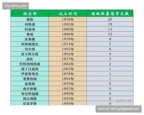 英超联赛历年冠军回顾与近20年辉煌球队表现分析 英超联赛历年冠军回顾与近20年辉煌球队表现分析