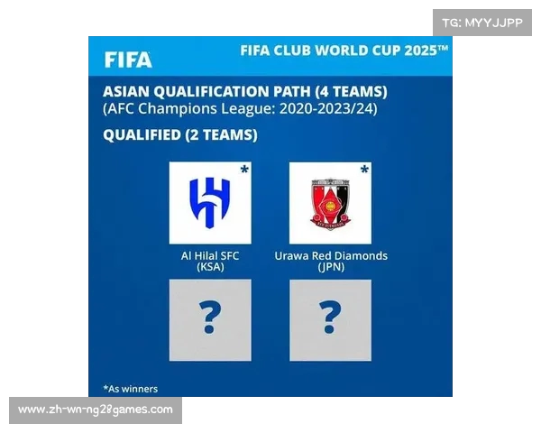 2025年世俱杯美洲名额分配方案及各大俱乐部争夺情况分析 2025年世俱杯美洲名额分配方案及各大俱乐部争夺情况分析