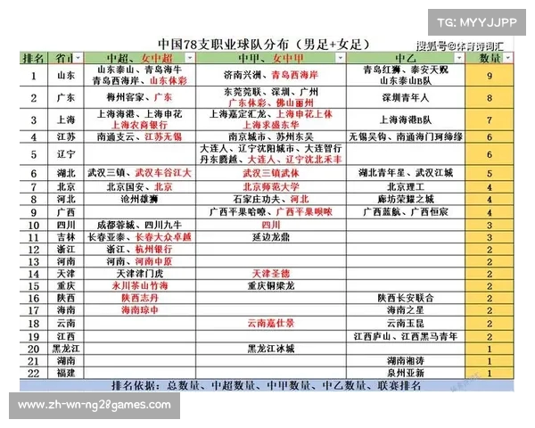 中冠联赛参赛球队总数及山东足球队数量解析 中冠联赛参赛球队总数及山东足球队数量解析