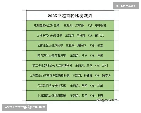 中超新赛季主裁补助上涨 邀请国际裁判执法成新趋势