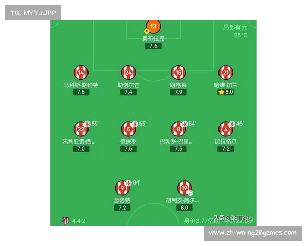 世俱杯B组积分榜巴黎博塔弗戈领先 马竞无缘晋级陷入困境 世俱杯B组积分榜巴黎博塔弗戈领先 马竞无缘晋级陷入困境